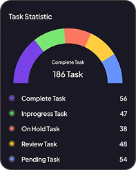 Task analytics