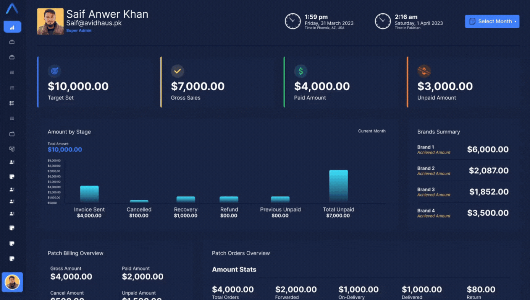 AvidFlow Dashboard
